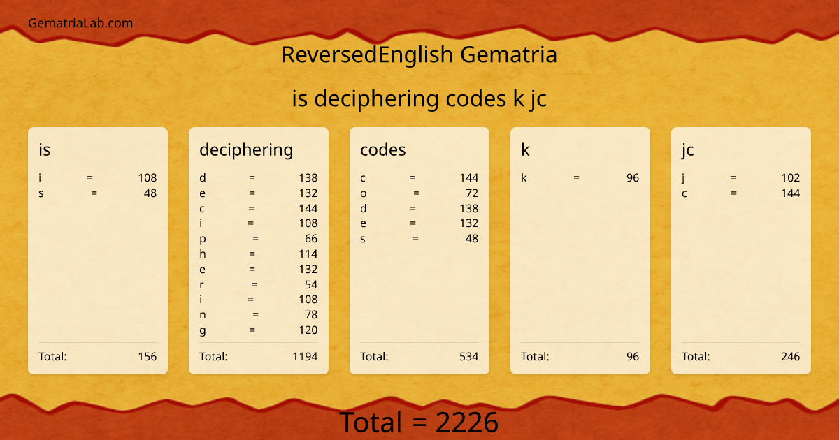 is deciphering codes k jc in reversedEnglish Gematria